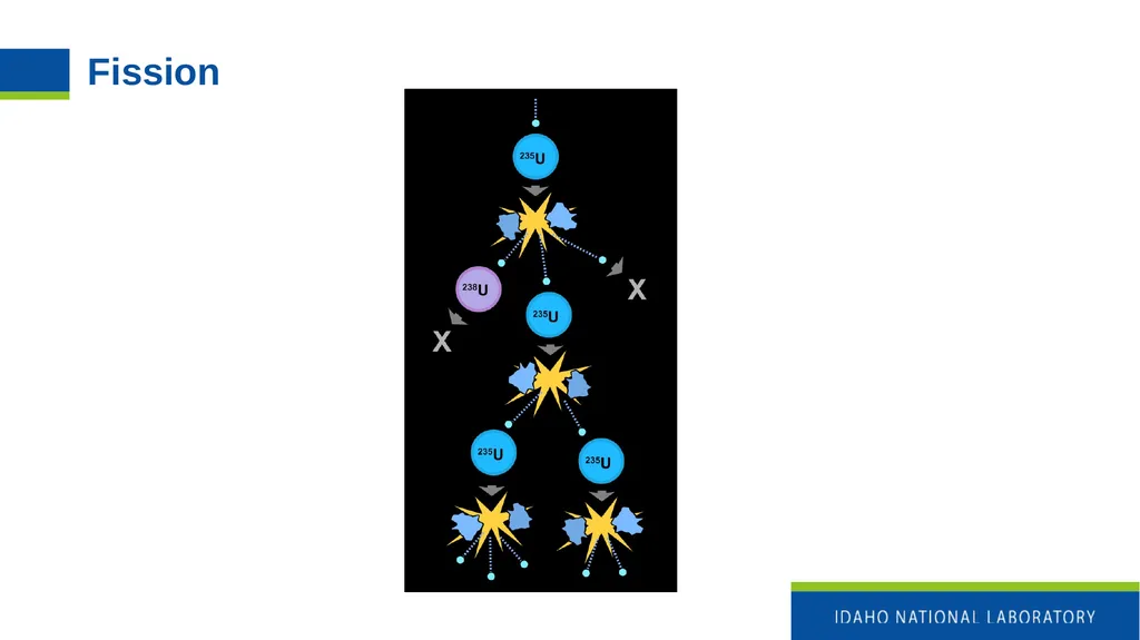 Nuclear Power Fundamentals INL/MIS-25-85355 Katya - slide 2 of 32