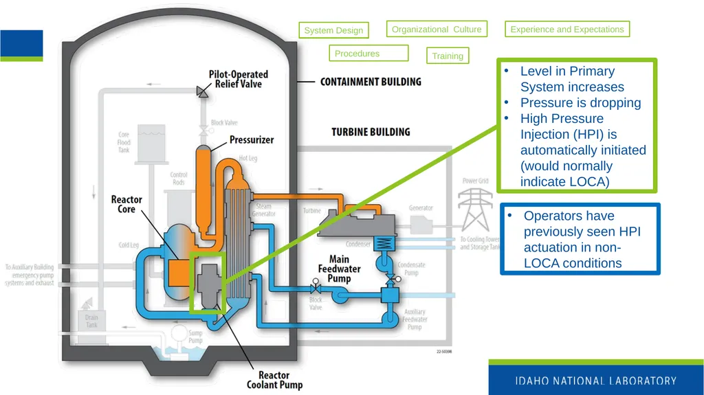 Nuclear Power Fundamentals INL/MIS-25-85355 Katya - slide 14 of 32