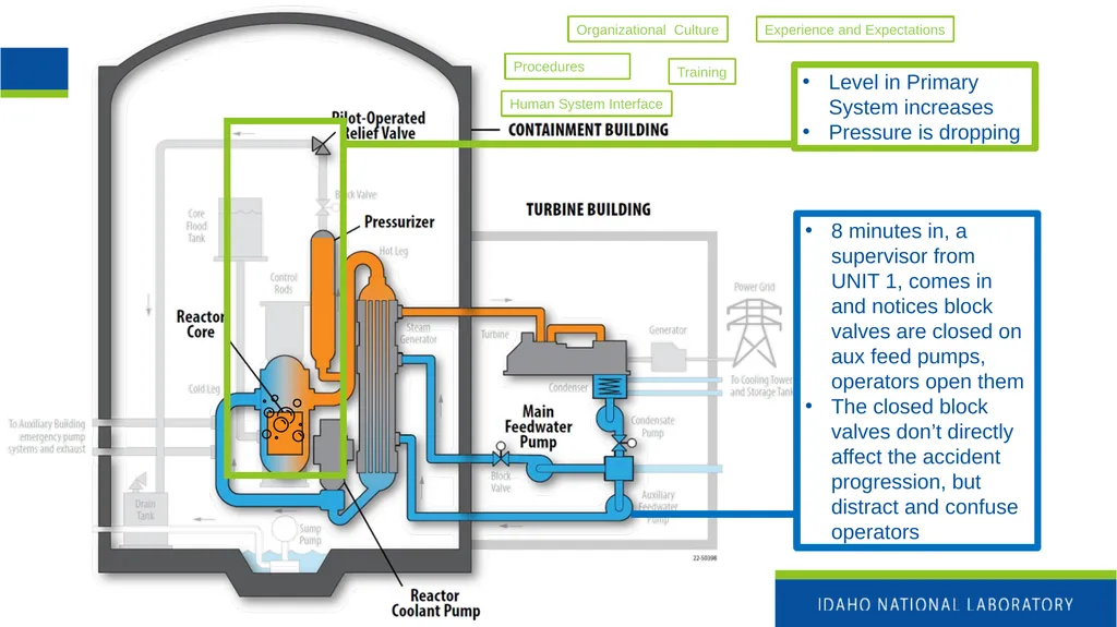Nuclear Power Fundamentals INL/MIS-25-85355 Katya - slide 18 of 32
