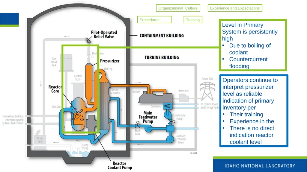 Nuclear Power Fundamentals INL/MIS-25-85355 Katya - slide 16 of 32