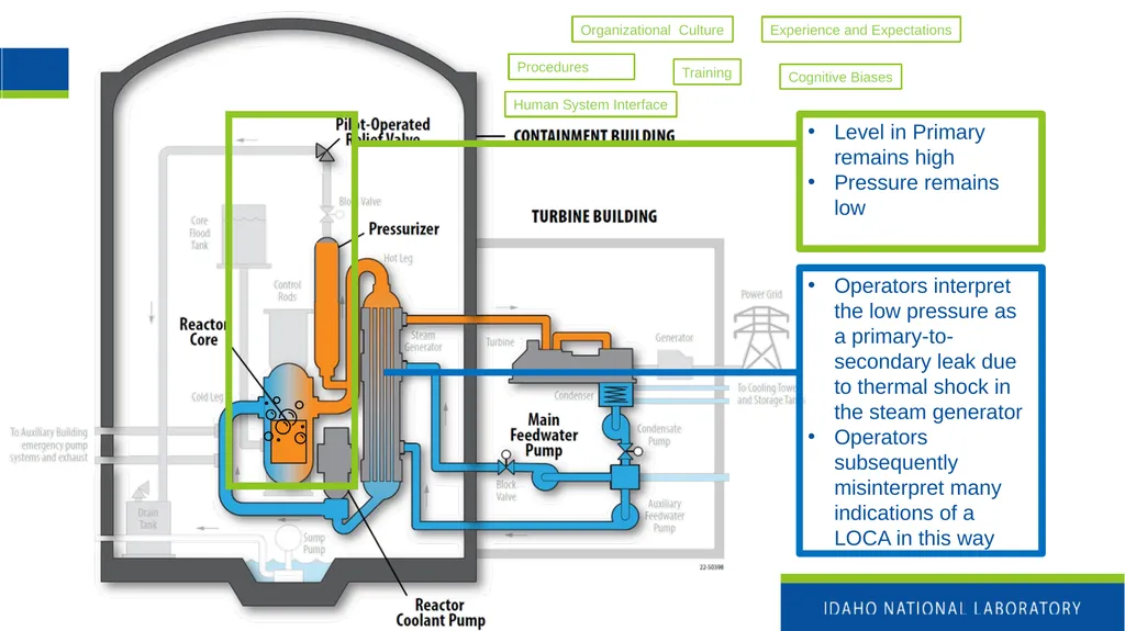 Nuclear Power Fundamentals INL/MIS-25-85355 Katya - slide 19 of 32