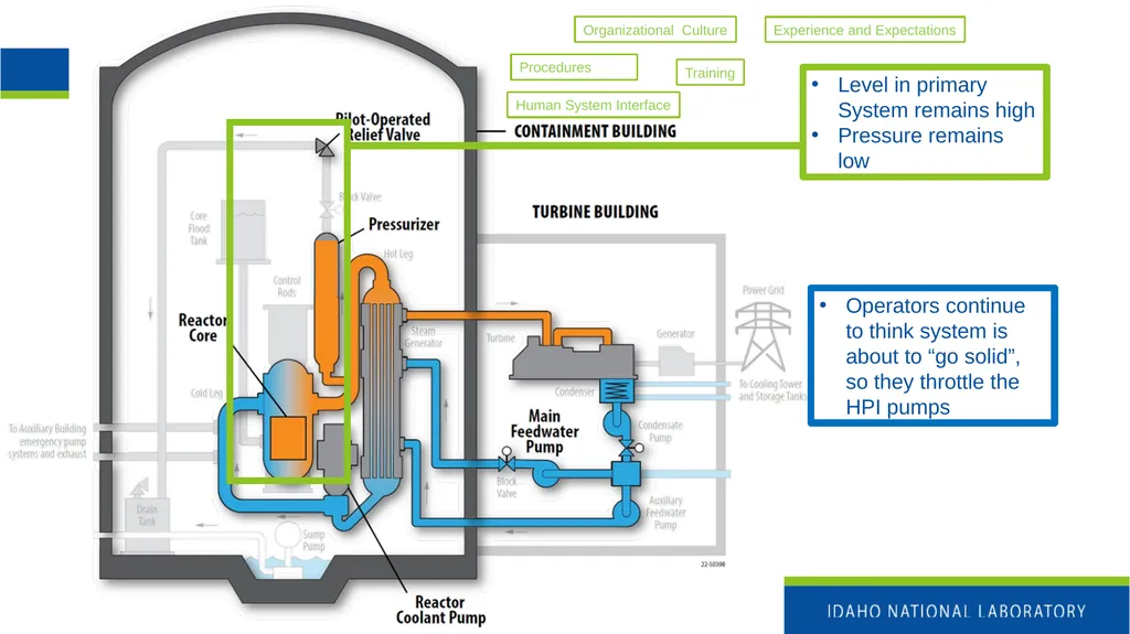 Nuclear Power Fundamentals INL/MIS-25-85355 Katya - slide 17 of 32