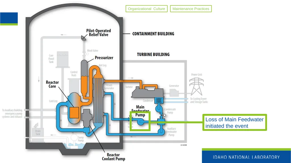 Nuclear Power Fundamentals INL/MIS-25-85355 Katya - slide 9 of 32