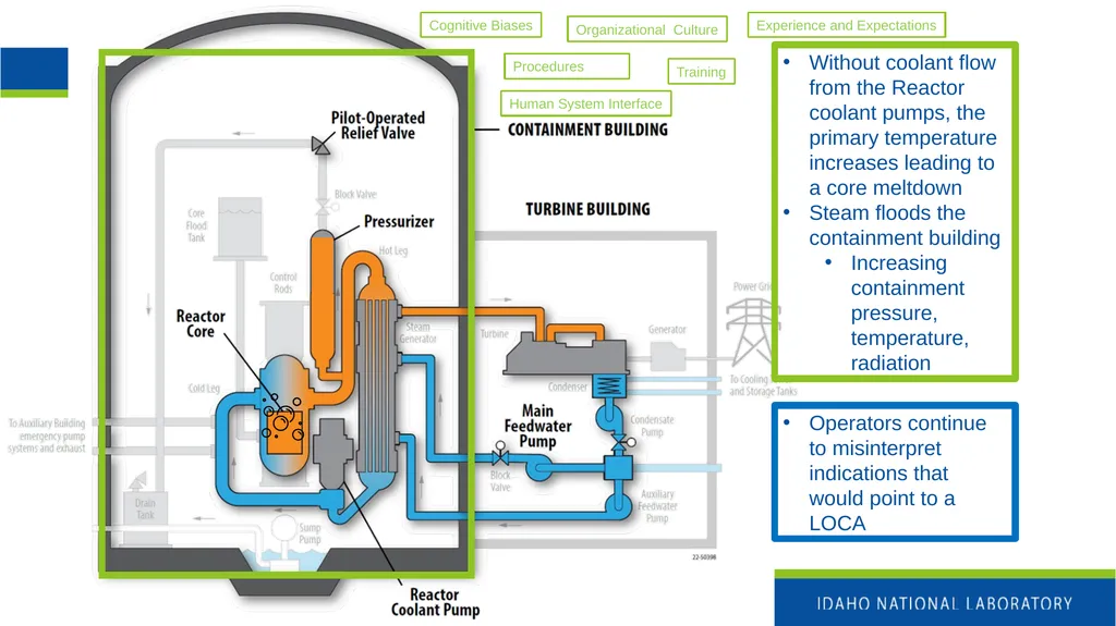 Nuclear Power Fundamentals INL/MIS-25-85355 Katya - slide 21 of 32
