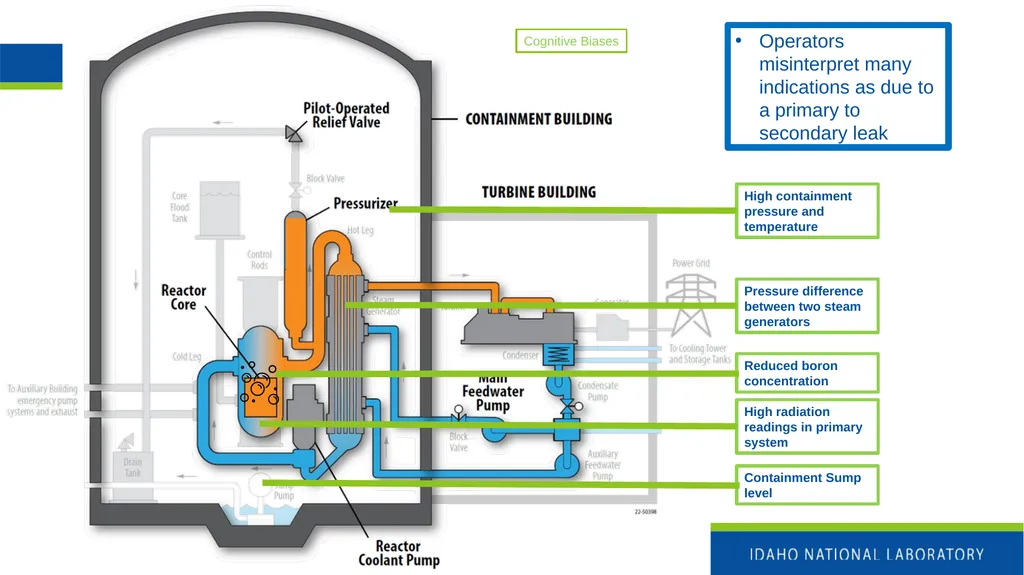 Nuclear Power Fundamentals INL/MIS-25-85355 Katya - slide 23 of 32