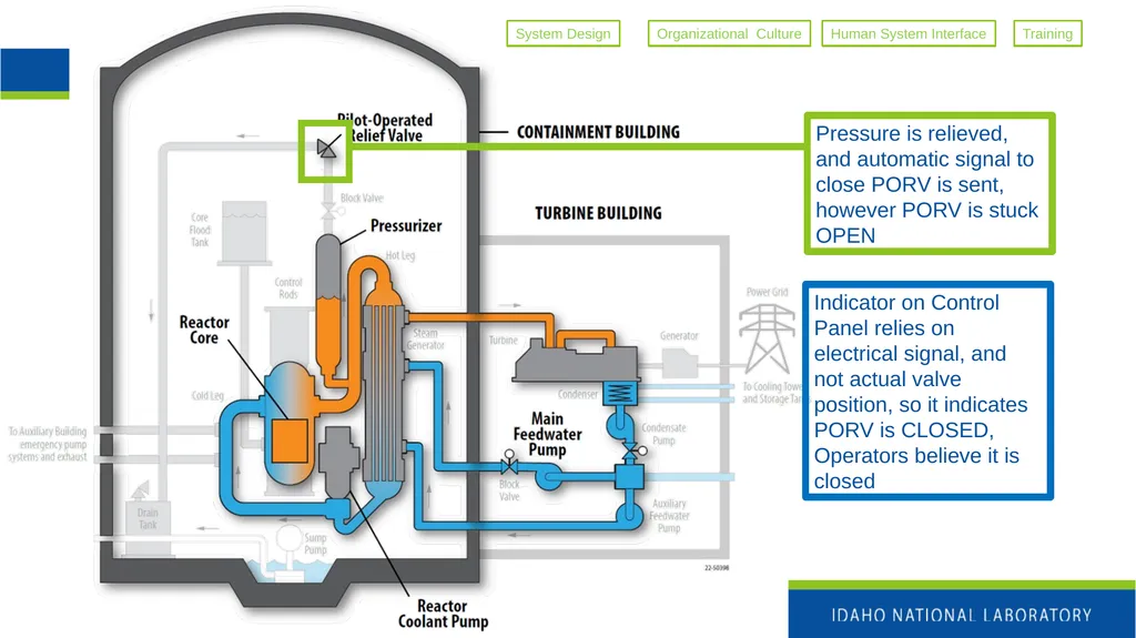 Nuclear Power Fundamentals INL/MIS-25-85355 Katya - slide 12 of 32