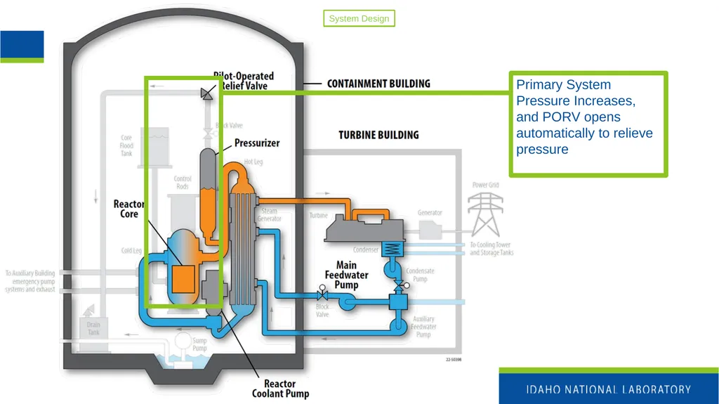 Nuclear Power Fundamentals INL/MIS-25-85355 Katya - slide 11 of 32