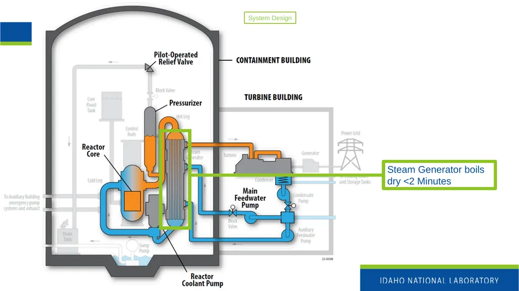 Nuclear Power Fundamentals INL/MIS-25-85355 Katya - slide 10 of 32