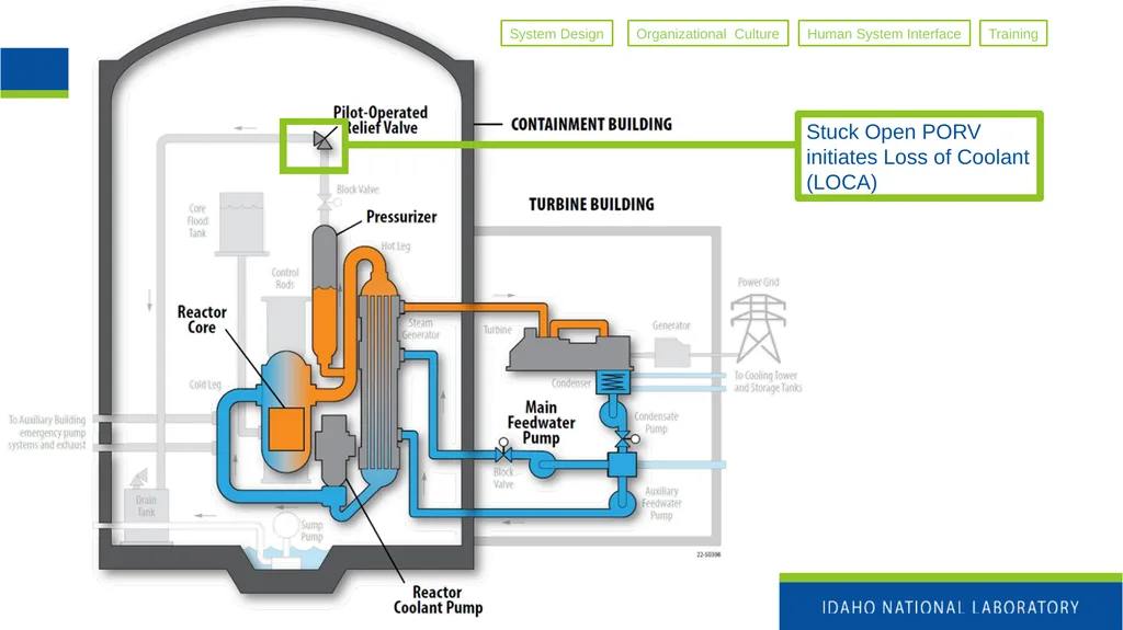 Nuclear Power Fundamentals INL/MIS-25-85355 Katya - slide 13 of 32