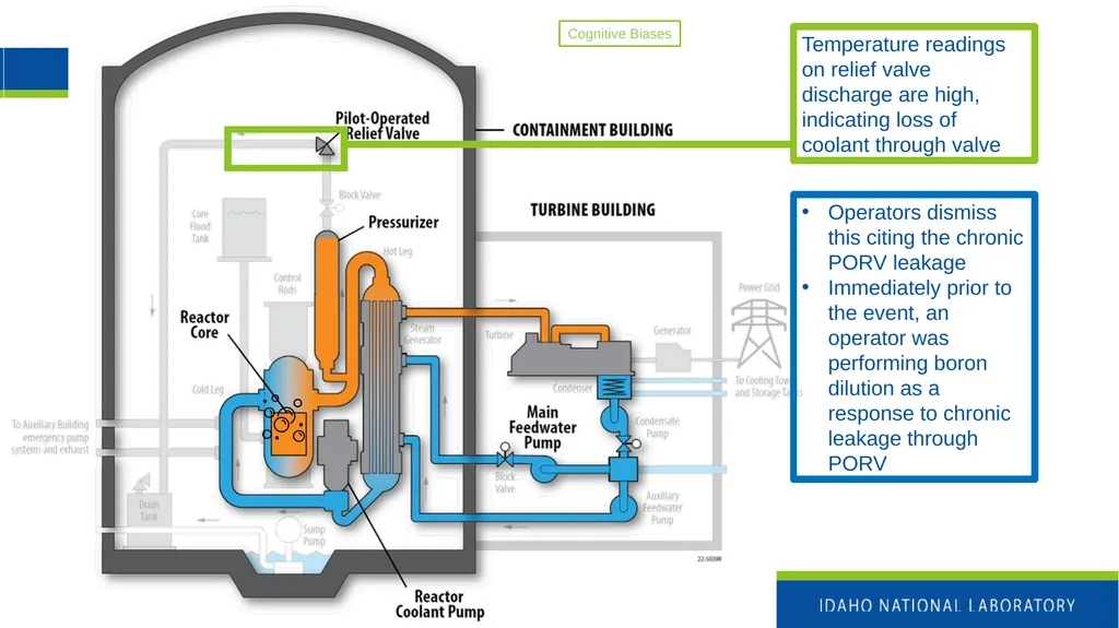 Nuclear Power Fundamentals INL/MIS-25-85355 Katya - slide 22 of 32