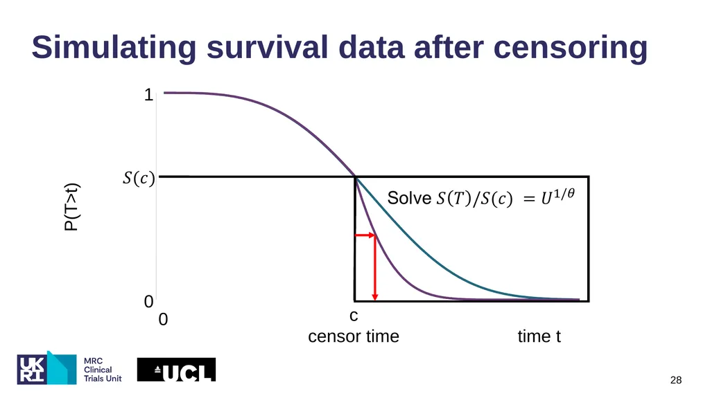 Multiply imputing informatively censored - slide 28 of 30