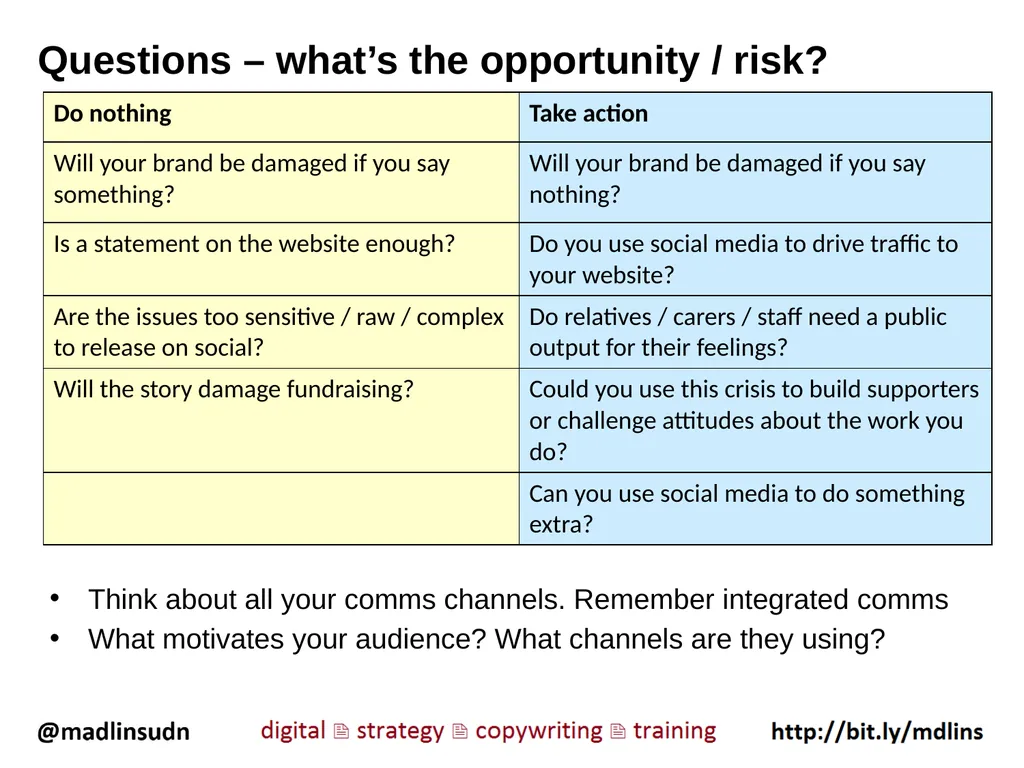 1. A traditional crisis What is the role of social - slide 4 of 9