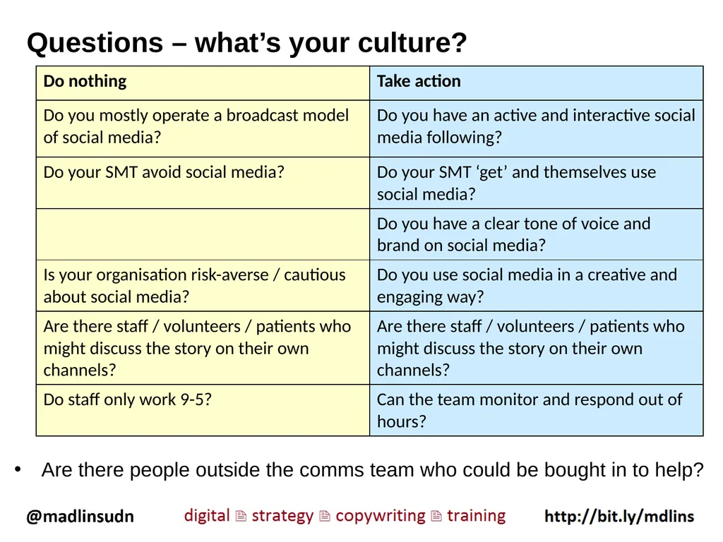 1. A traditional crisis What is the role of social - slide 3 of 9