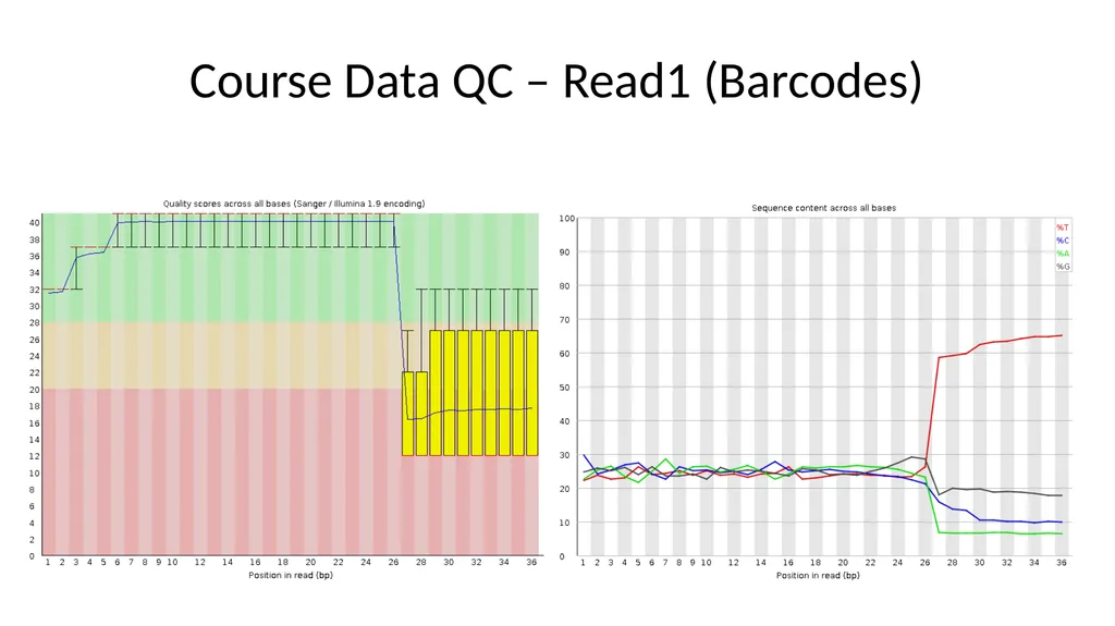 Analysing 10X Single Cell RNA-Seq Data v2026-02 - slide 32 of 33
