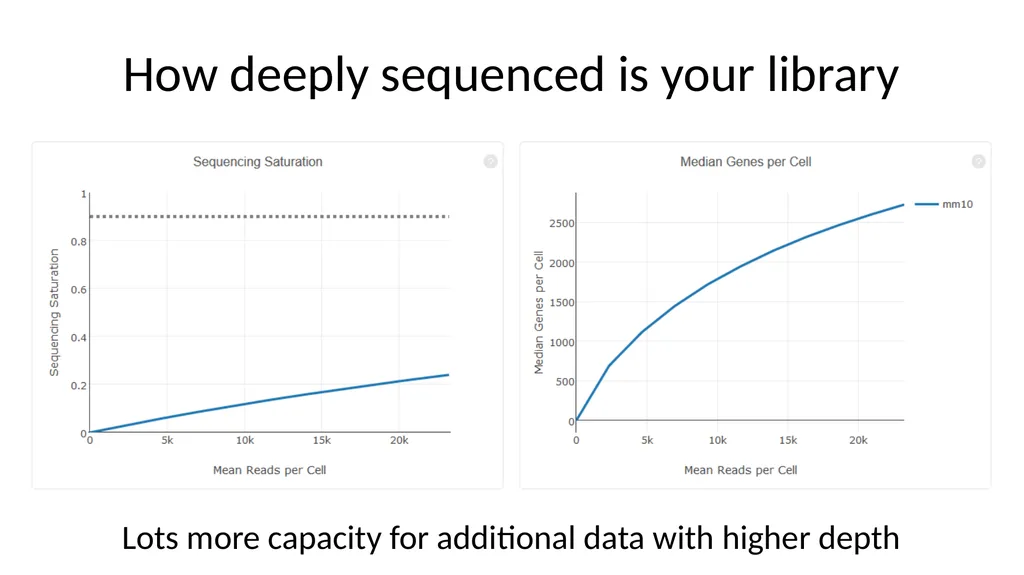 Analysing 10X Single Cell RNA-Seq Data v2026-02 - slide 27 of 33
