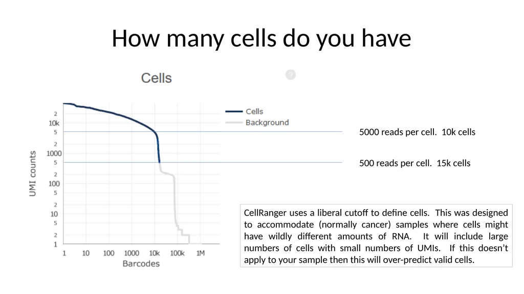 Analysing 10X Single Cell RNA-Seq Data v2026-02 - slide 23 of 33