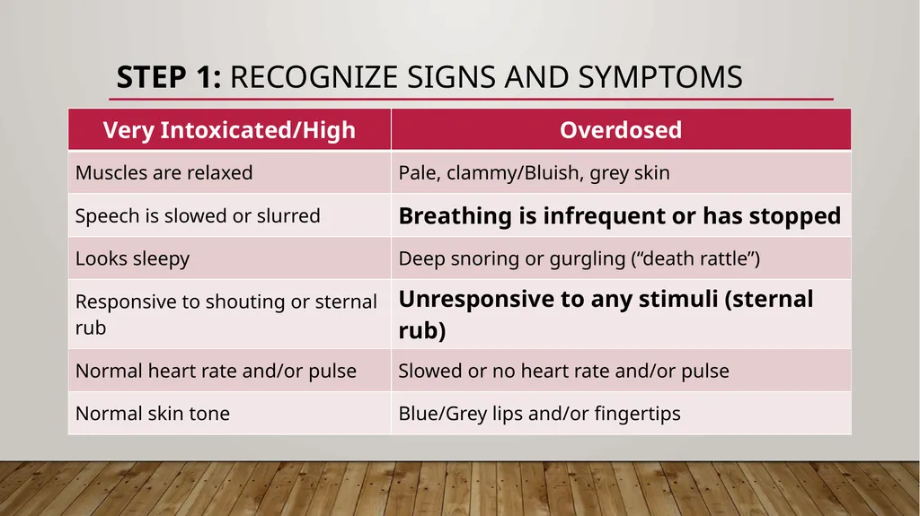Naloxone (NaRCAN) Access training Learning - slide 22 of 49