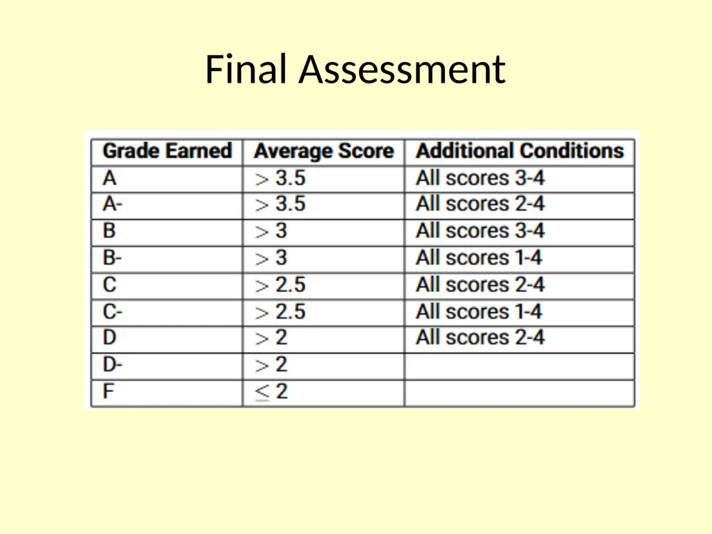 Data Structures and Algorithms CS 3320/5320 My - slide 12 of 12