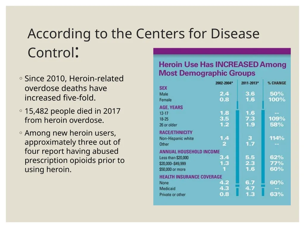 Drug Overdose Prevention Program Awareness - slide 5 of 16