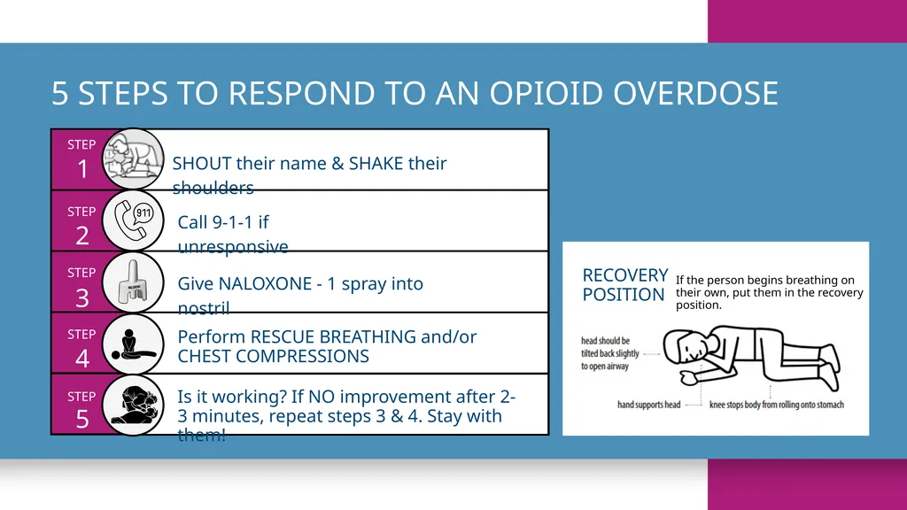 Naloxone Get Ready. Get Trained. Save Lives. - slide 7 of 30