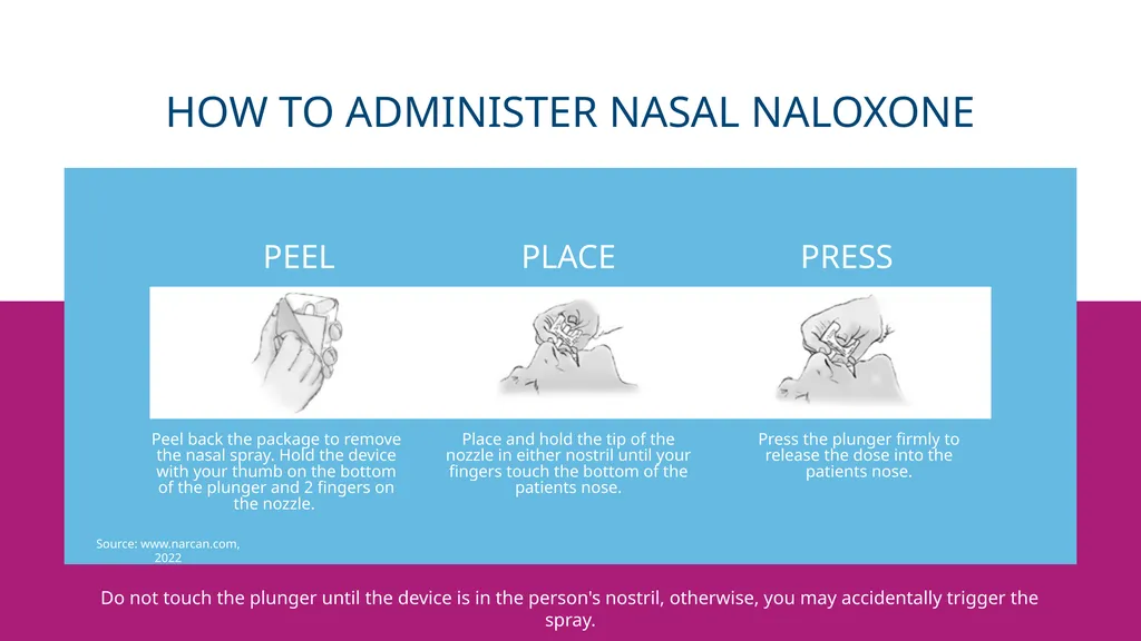 Naloxone Get Ready. Get Trained. Save Lives. - slide 17 of 30