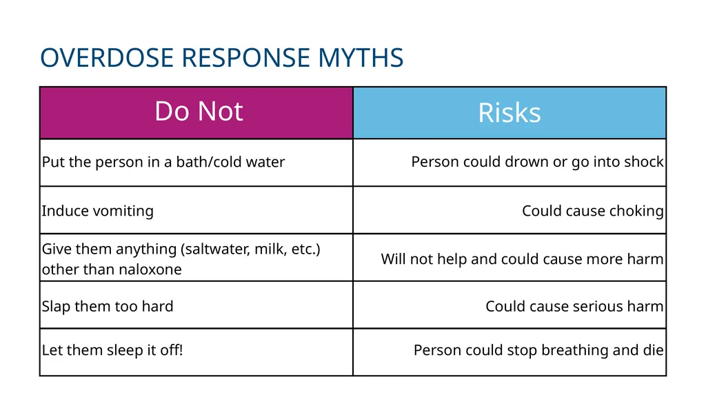 Naloxone Get Ready. Get Trained. Save Lives. - slide 26 of 30