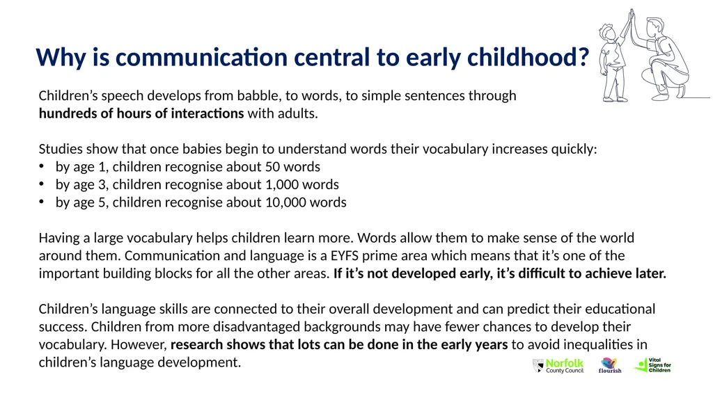 Practice Week: Early Childhood Communication Early - slide 9 of 22