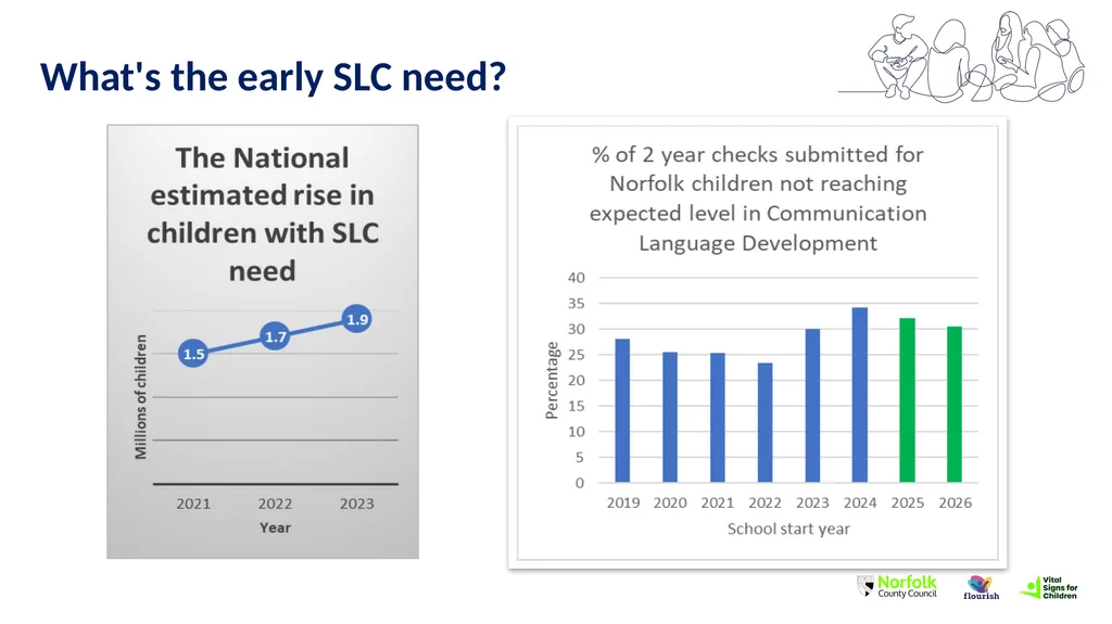 Practice Week: Early Childhood Communication Early - slide 11 of 22