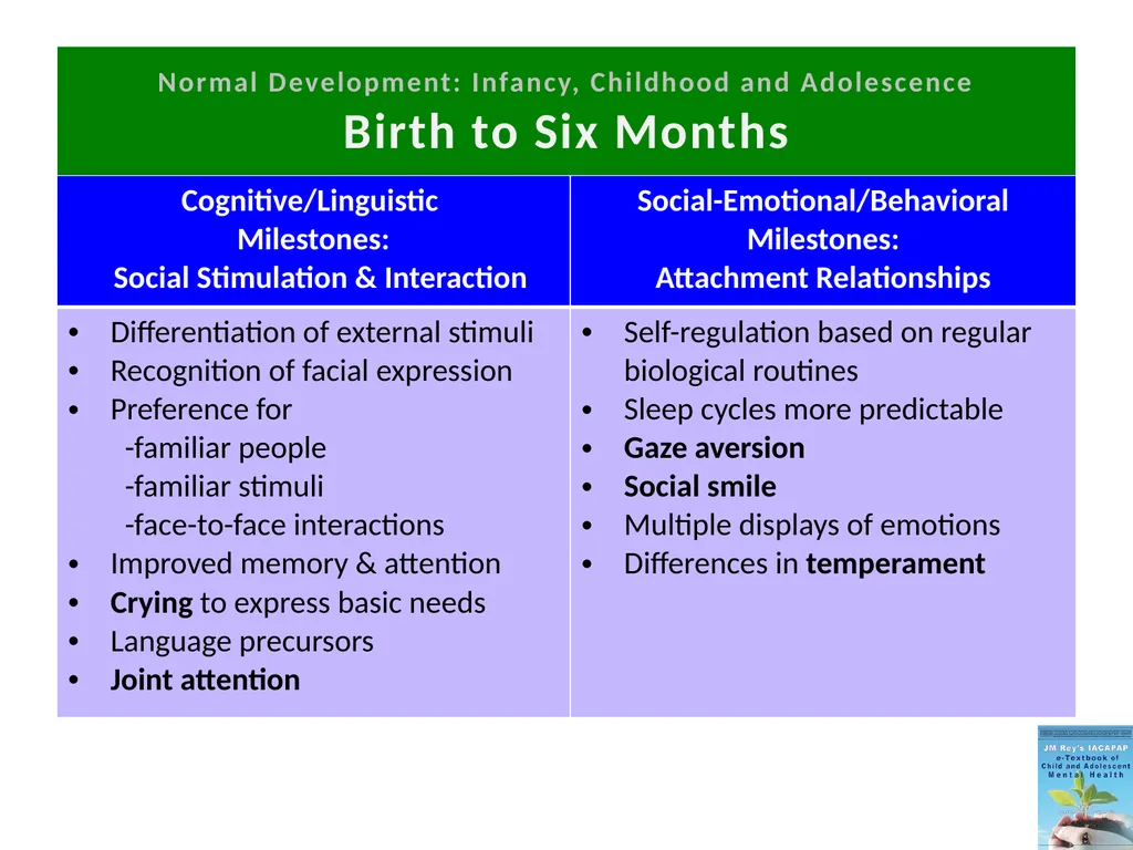 DEPRESSION IN CHILDREN AND ADOLESCENTS - slide 15 of 33