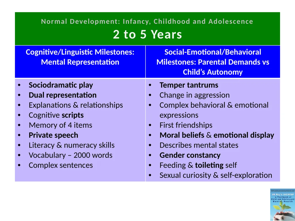 DEPRESSION IN CHILDREN AND ADOLESCENTS - slide 22 of 33