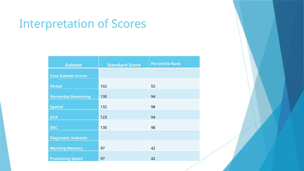 Differential Ability Scales (DAS-II) Lori Holloway - slide 10 of 14