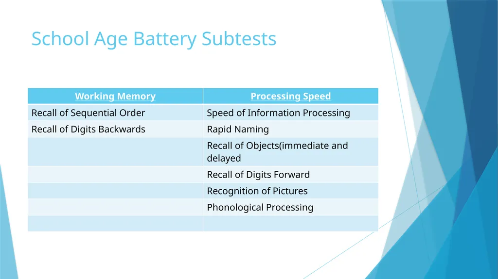 Differential Ability Scales (DAS-II) Lori Holloway - slide 5 of 14