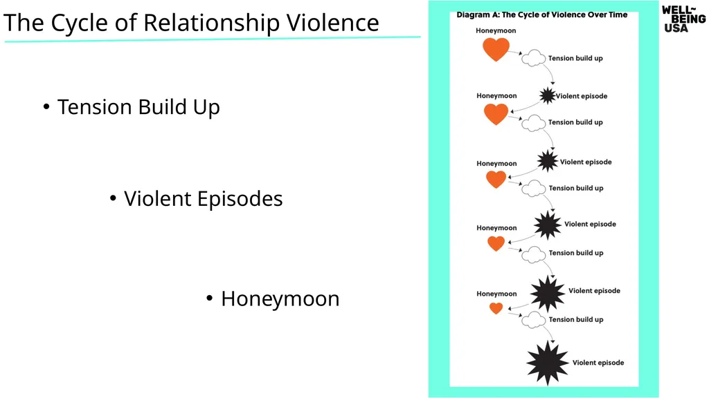 Slides 3-16 Positive Relationships People We Know - slide 34 of 62