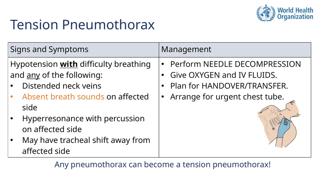 Basic Emergency Care Approach to the acutely ill - slide 11 of 19