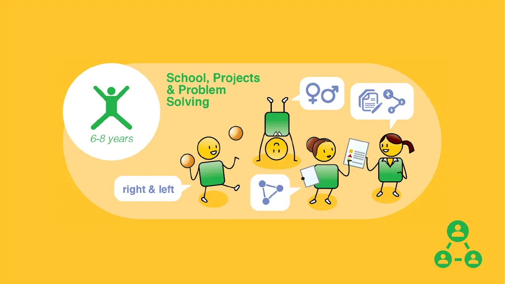 Understanding the rights and needs of children - slide 39 of 50