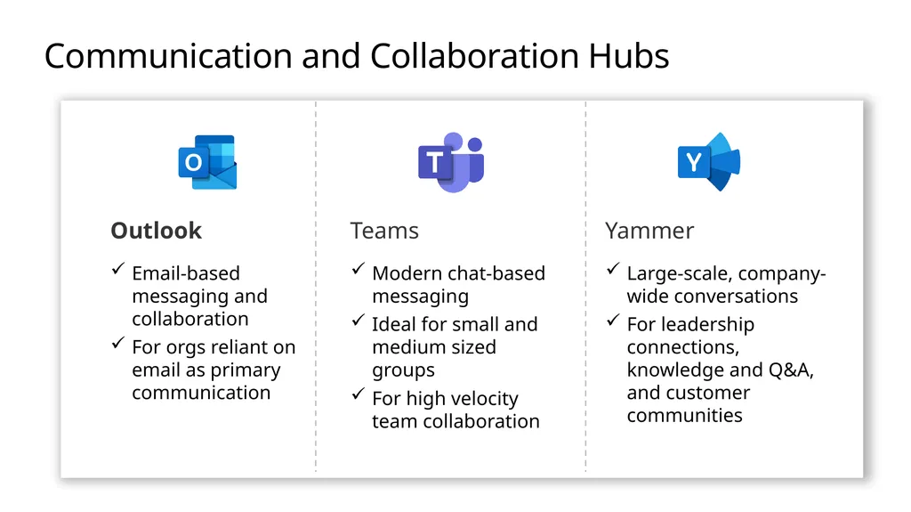 Introduction to Microsoft 365 Groups for Business - slide 7 of 15