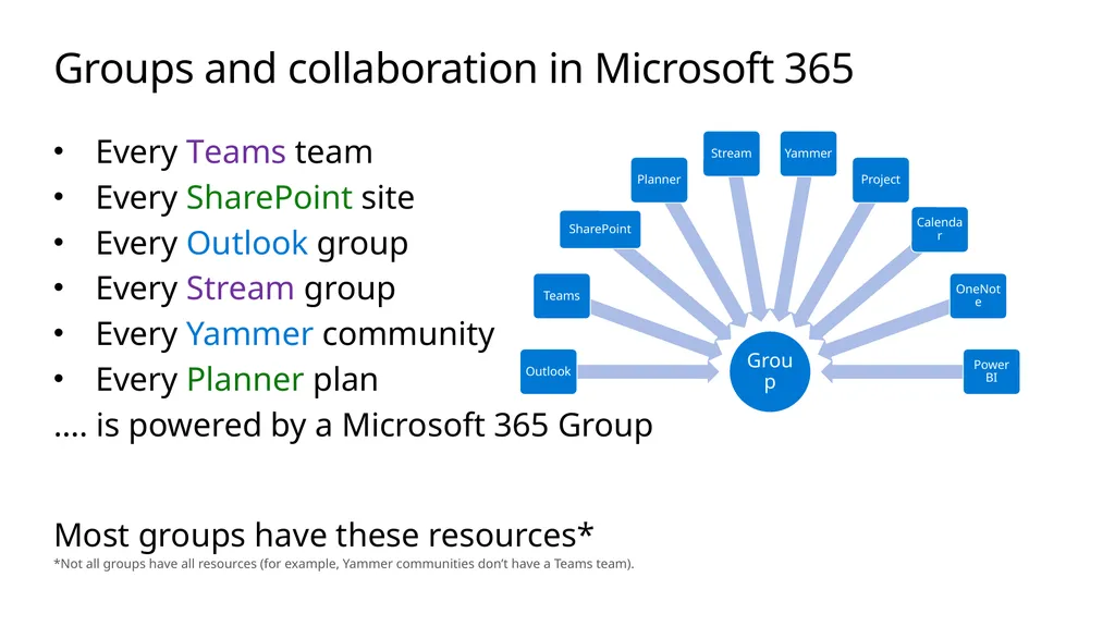 Introduction to Microsoft 365 Groups for Business - slide 6 of 15