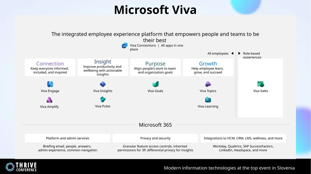 Better together: Viva Connections and the Power - slide 3 of 27