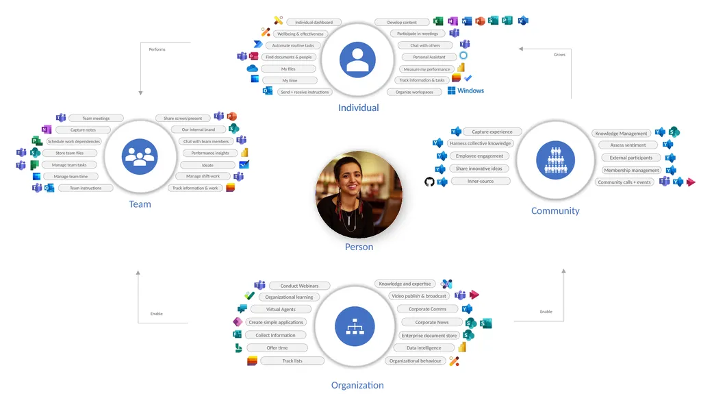 Microsoft 365 Modern Collaboration Architecture - slide 11 of 16
