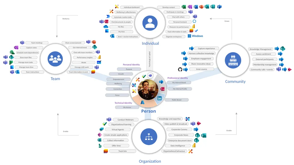 Microsoft 365 Modern Collaboration Architecture - slide 15 of 16