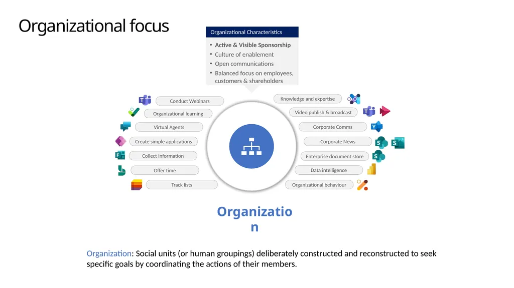 Microsoft 365 Modern Collaboration Architecture - slide 10 of 16