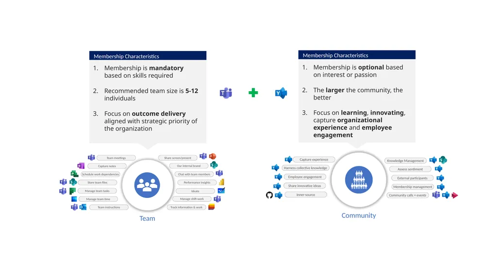 Microsoft 365 Modern Collaboration Architecture - slide 8 of 16