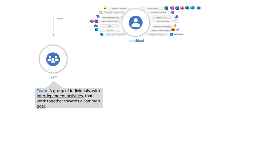Microsoft 365 Modern Collaboration Architecture - slide 4 of 16