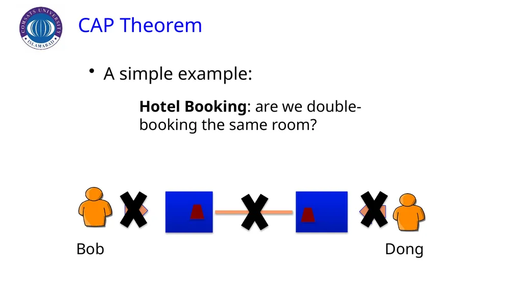 CAP Theorem CAP Theorem Assumed by Prof. Eric - slide 6 of 64