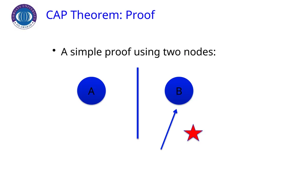 CAP Theorem CAP Theorem Assumed by Prof. Eric - slide 9 of 64