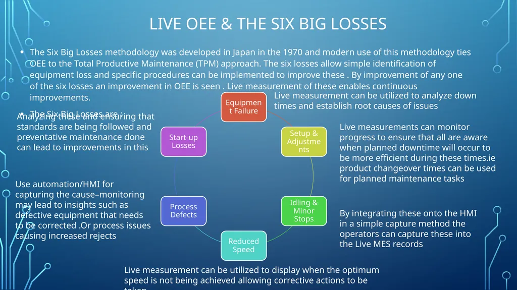 Incorporating Digitisation in Asset Management - slide 4 of 8