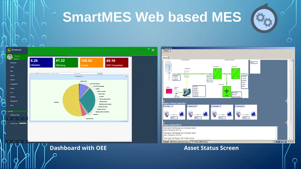Incorporating Digitisation in Asset Management - slide 7 of 8