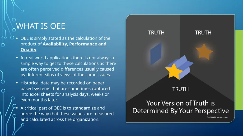 Incorporating Digitisation in Asset Management - slide 2 of 8