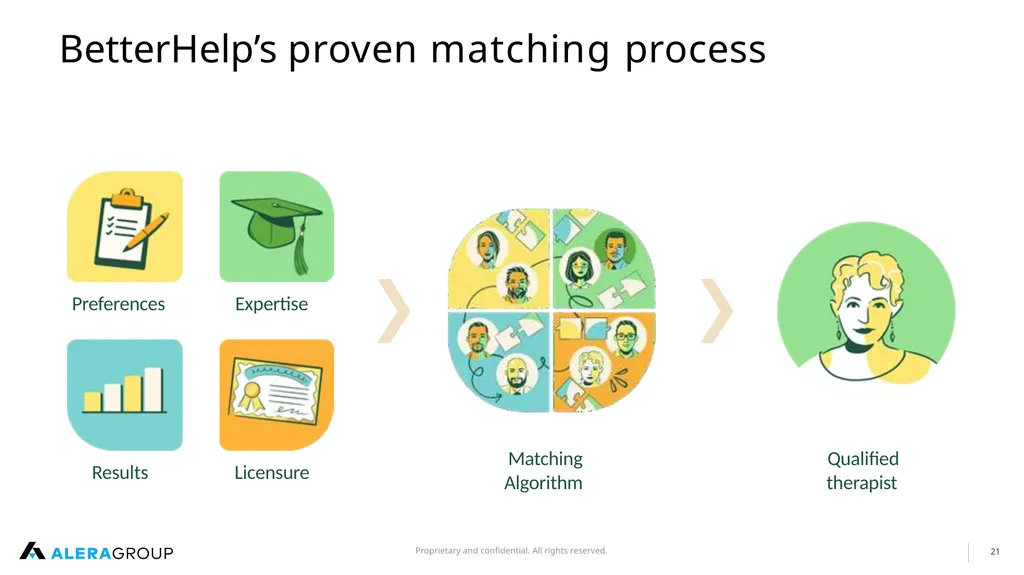 Student Health Insurance For Study Abroad Programs - slide 21 of 27