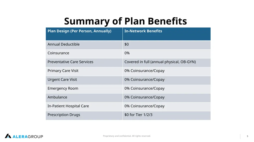 Student Health Insurance For Study Abroad Programs - slide 5 of 27